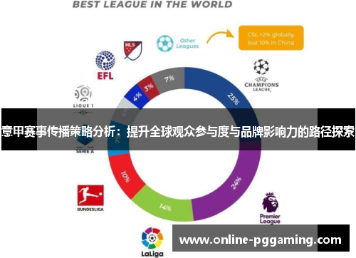 意甲赛事传播策略分析:提升全球观众参与度与品牌影响力的路径探索 意甲赛事传播策略分析:提升全球观众参与度与品牌影响力的路径探索