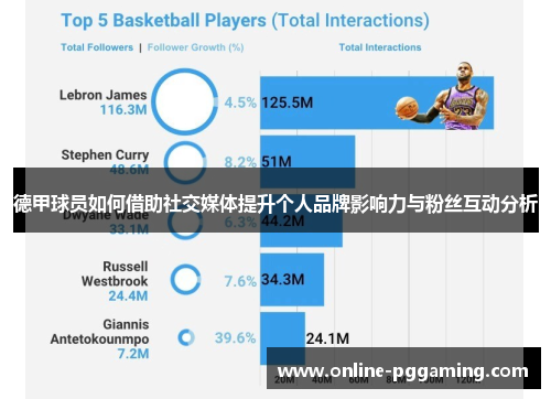 德甲球员如何借助社交媒体提升个人品牌影响力与粉丝互动分析