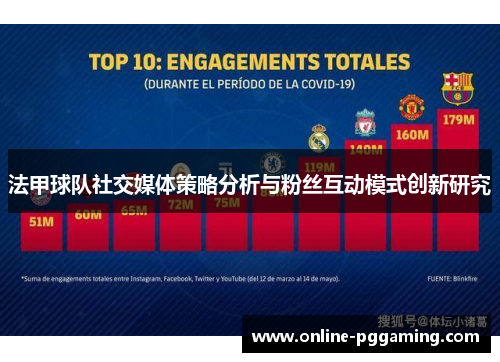 法甲球队社交媒体策略分析与粉丝互动模式创新研究 法甲球队社交媒体策略分析与粉丝互动模式创新研究