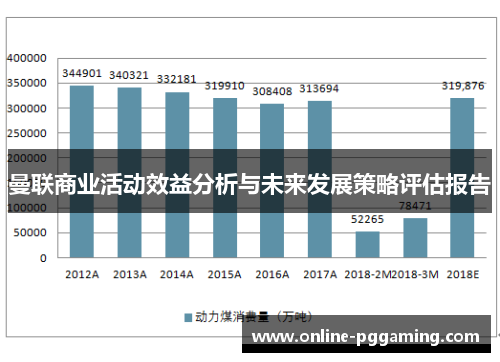曼联商业活动效益分析与未来发展策略评估报告 曼联商业活动效益分析与未来发展策略评估报告