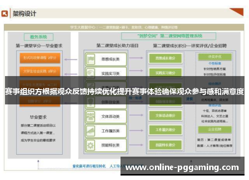赛事组织方根据观众反馈持续优化提升赛事体验确保观众参与感和满意度 赛事组织方根据观众反馈持续优化提升赛事体验确保观众参与感和满意度
