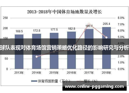 球队表现对体育场馆营销策略优化路径的影响研究与分析