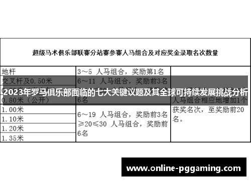 2023年罗马俱乐部面临的七大关键议题及其全球可持续发展挑战分析
