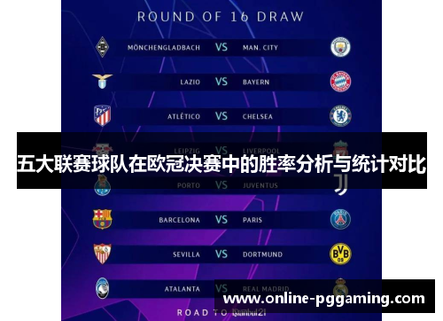 五大联赛球队在欧冠决赛中的胜率分析与统计对比 五大联赛球队在欧冠决赛中的胜率分析与统计对比