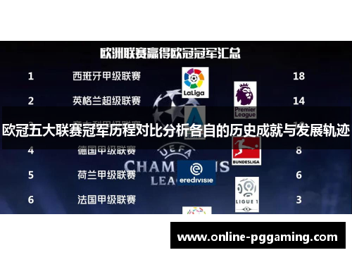 欧冠五大联赛冠军历程对比分析各自的历史成就与发展轨迹 欧冠五大联赛冠军历程对比分析各自的历史成就与发展轨迹