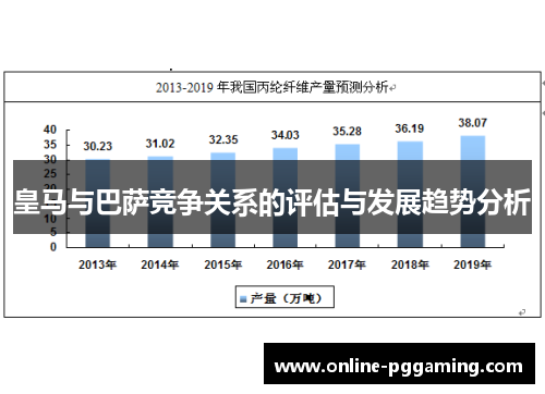 皇马与巴萨竞争关系的评估与发展趋势分析 皇马与巴萨竞争关系的评估与发展趋势分析