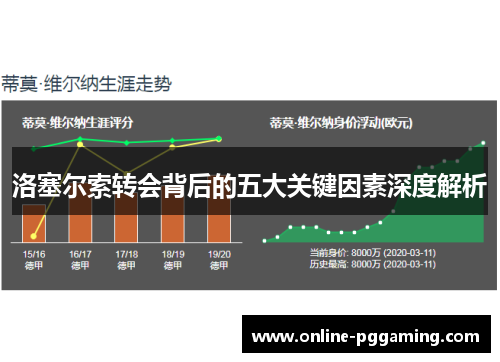 洛塞尔索转会背后的五大关键因素深度解析 洛塞尔索转会背后的五大关键因素深度解析