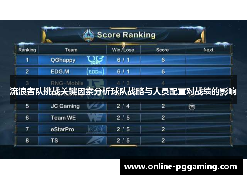 流浪者队挑战关键因素分析球队战略与人员配置对战绩的影响 流浪者队挑战关键因素分析球队战略与人员配置对战绩的影响