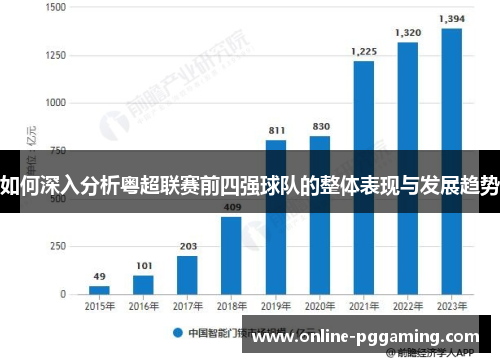 如何深入分析粤超联赛前四强球队的整体表现与发展趋势 如何深入分析粤超联赛前四强球队的整体表现与发展趋势