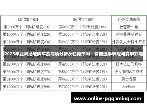 2025年亚洲场地脚车赛成绩分析及趋势预测:各国选手表现与赛事影响 2025年亚洲场地脚车赛成绩分析及趋势预测:各国选手表现与赛事影响