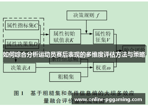 如何综合分析运动员赛后表现的多维度评估方法与策略 如何综合分析运动员赛后表现的多维度评估方法与策略