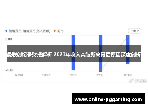 曼联创纪录财报解析 2023年收入突破新高背后原因深度剖析 曼联创纪录财报解析 2023年收入突破新高背后原因深度剖析