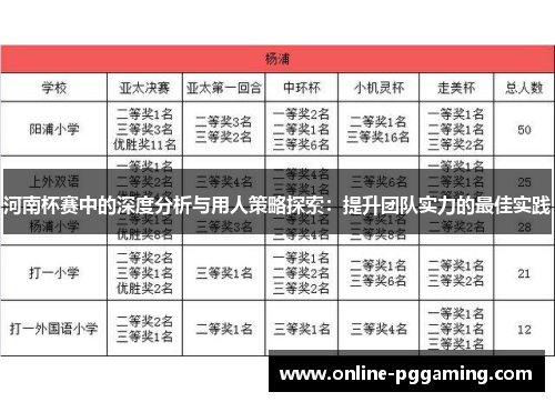 河南杯赛中的深度分析与用人策略探索:提升团队实力的最佳实践 河南杯赛中的深度分析与用人策略探索:提升团队实力的最佳实践