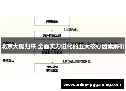 北京大腿归来 全面实力进化的五大核心因素解析