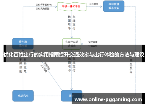 优化百姓出行的实用指南提升交通效率与出行体验的方法与建议 优化百姓出行的实用指南提升交通效率与出行体验的方法与建议
