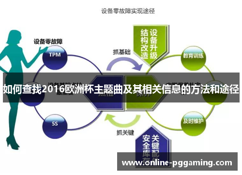 如何查找2016欧洲杯主题曲及其相关信息的方法和途径 如何查找2016欧洲杯主题曲及其相关信息的方法和途径