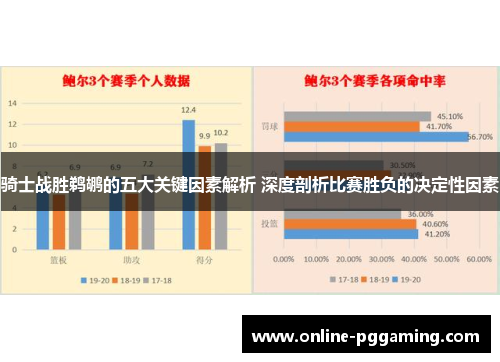 骑士战胜鹈鹕的五大关键因素解析 深度剖析比赛胜负的决定性因素 骑士战胜鹈鹕的五大关键因素解析 深度剖析比赛胜负的决定性因素