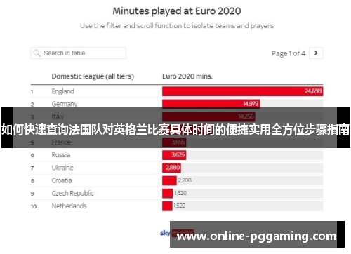 如何快速查询法国队对英格兰比赛具体时间的便捷实用全方位步骤指南